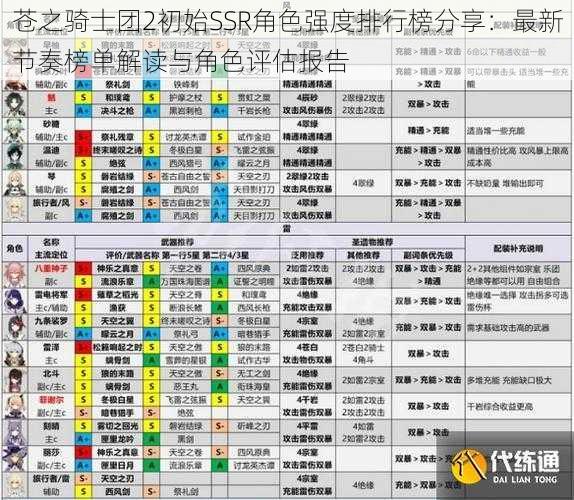 苍之骑士团2初始SSR角色强度排行榜分享：最新节奏榜单解读与角色评估报告