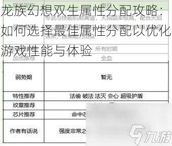 龙族幻想双生属性分配攻略：如何选择最佳属性分配以优化游戏性能与体验