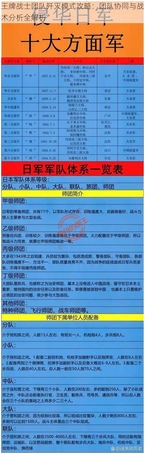 王牌战士团队歼灭模式攻略：团队协同与战术分析全解析