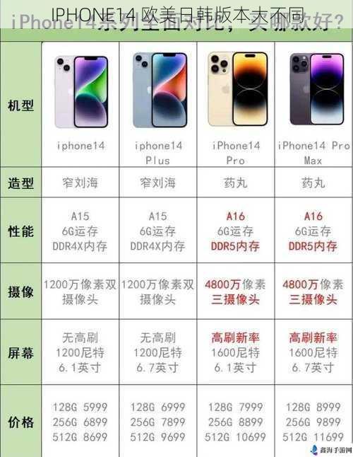 IPHONE14 欧美日韩版本大不同