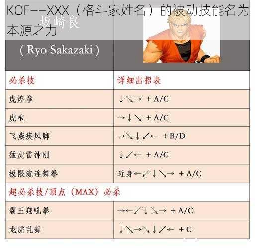 KOF——XXX（格斗家姓名）的被动技能名为本源之力