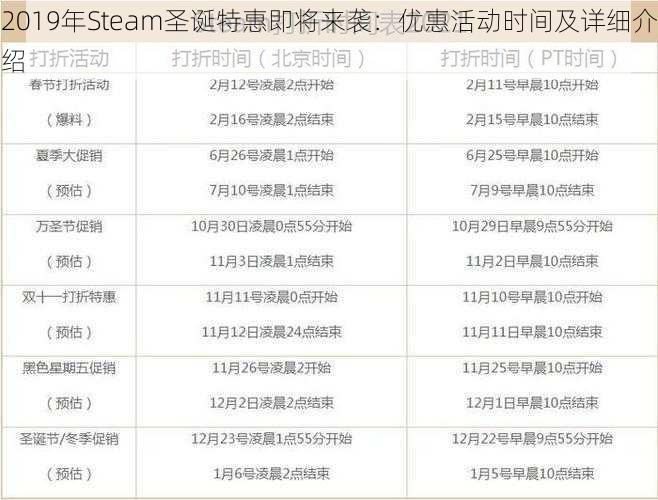 2019年Steam圣诞特惠即将来袭：优惠活动时间及详细介绍