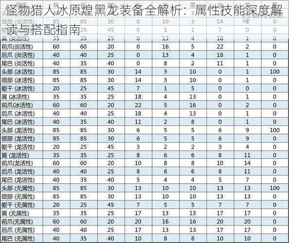 怪物猎人冰原煌黑龙装备全解析：属性技能深度解读与搭配指南