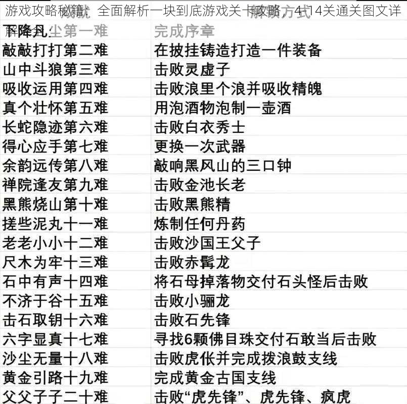 游戏攻略秘籍：全面解析一块到底游戏关卡攻略，4-14关通关图文详解大全