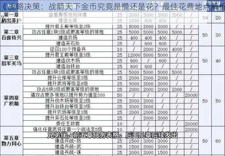 《战略决策：战箭天下金币究竟是攒还是花？最佳花费地点解析》