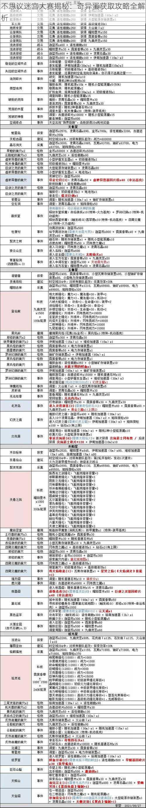 不思议迷宫大赛揭秘：奇异蛋获取攻略全解析