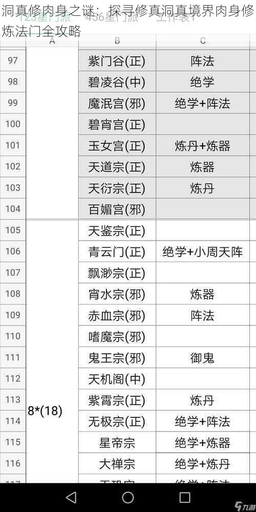 洞真修肉身之谜：探寻修真洞真境界肉身修炼法门全攻略