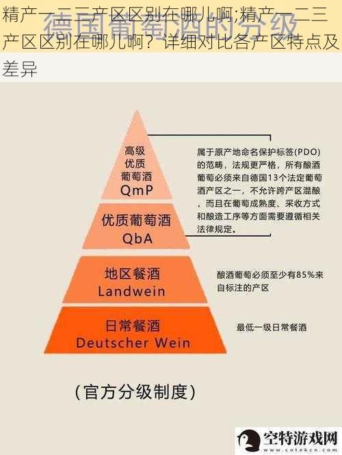 精产一二三产区区别在哪儿啊;精产一二三产区区别在哪儿啊？详细对比各产区特点及差异