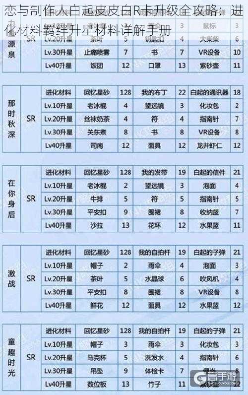 恋与制作人白起皮皮白R卡升级全攻略：进化材料羁绊升星材料详解手册