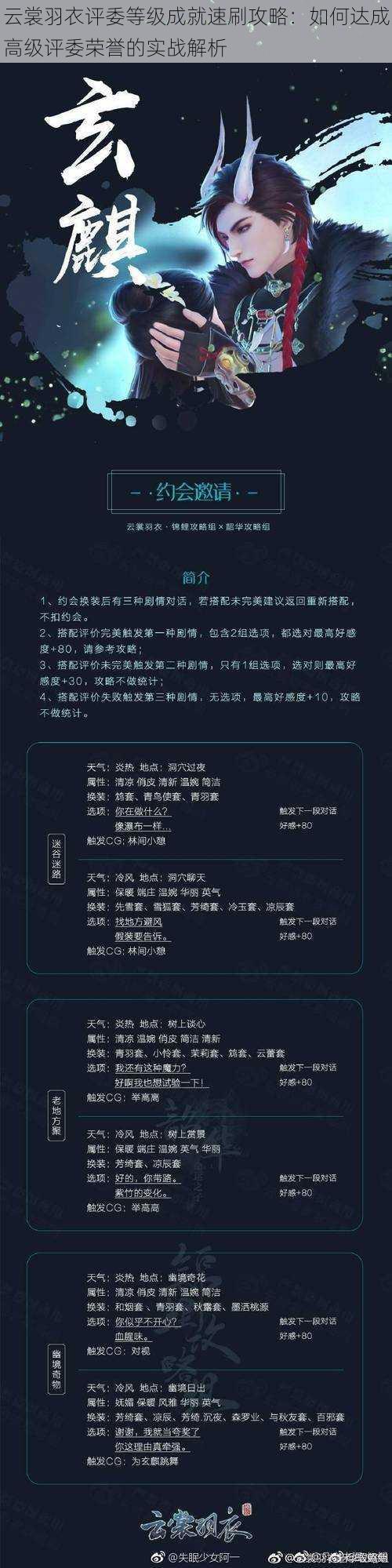 云裳羽衣评委等级成就速刷攻略：如何达成高级评委荣誉的实战解析