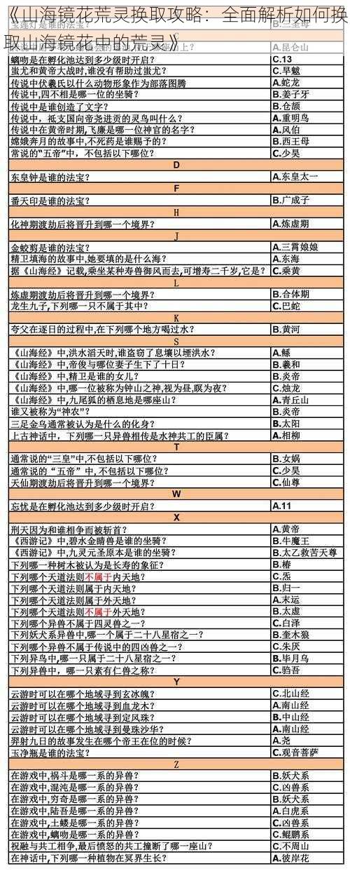 《山海镜花荒灵换取攻略：全面解析如何换取山海镜花中的荒灵》