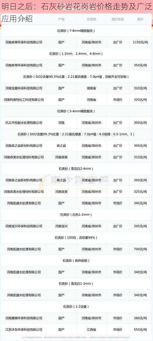 明日之后：石灰砂岩花岗岩价格走势及广泛应用介绍