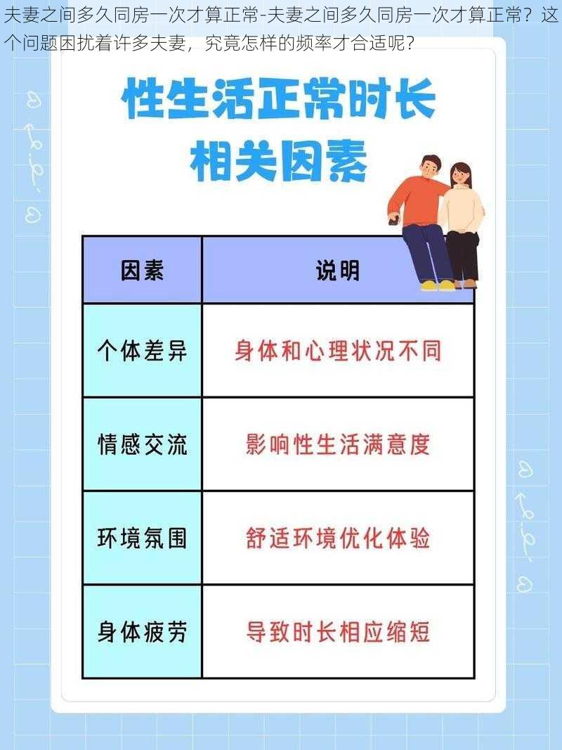 夫妻之间多久同房一次才算正常-夫妻之间多久同房一次才算正常？这个问题困扰着许多夫妻，究竟怎样的频率才合适呢？