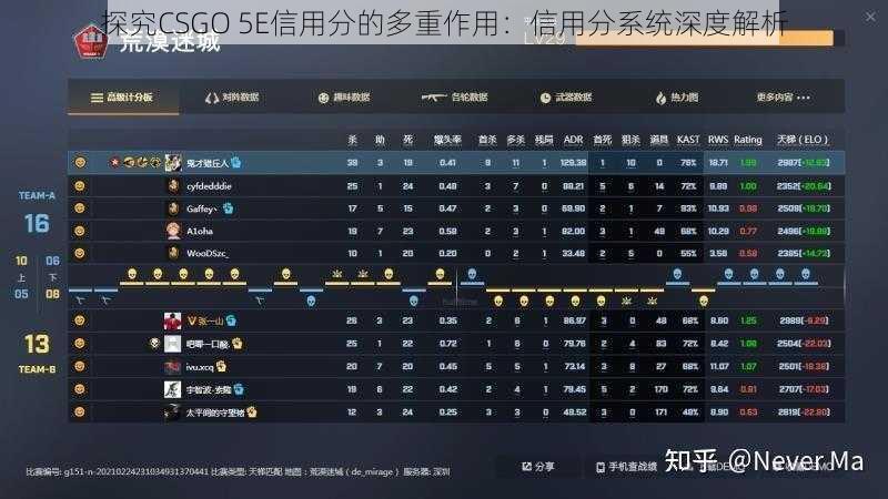 探究CSGO 5E信用分的多重作用：信用分系统深度解析