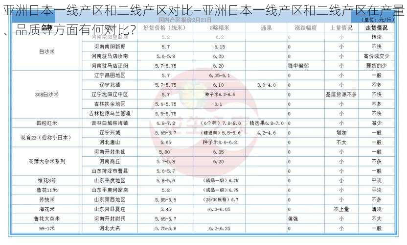 亚洲日本一线产区和二线产区对比—亚洲日本一线产区和二线产区在产量、品质等方面有何对比？