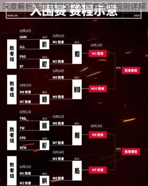 深度解析英雄联盟S12入围赛全面规则详解