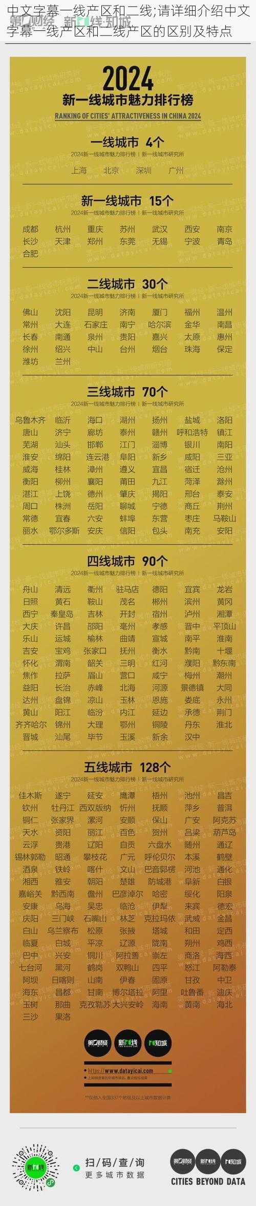 中文字幕一线产区和二线;请详细介绍中文字幕一线产区和二线产区的区别及特点