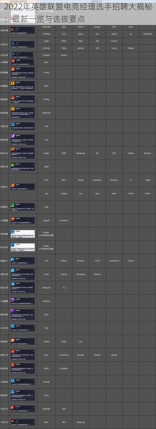 2022年英雄联盟电竞经理选手招聘大揭秘：最新一览与选拔要点