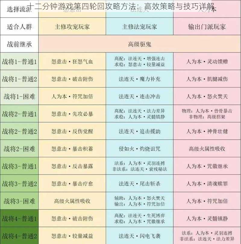 十二分钟游戏第四轮回攻略方法：高效策略与技巧详解