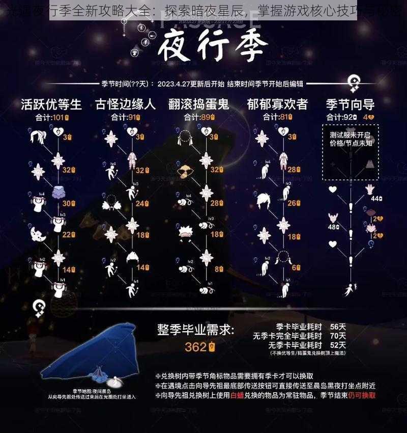 光遇夜行季全新攻略大全：探索暗夜星辰，掌握游戏核心技巧与秘密