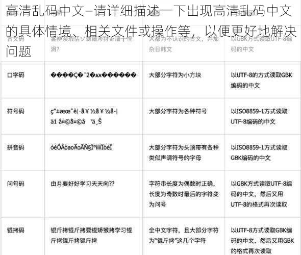 高清乱码中文—请详细描述一下出现高清乱码中文的具体情境、相关文件或操作等，以便更好地解决问题