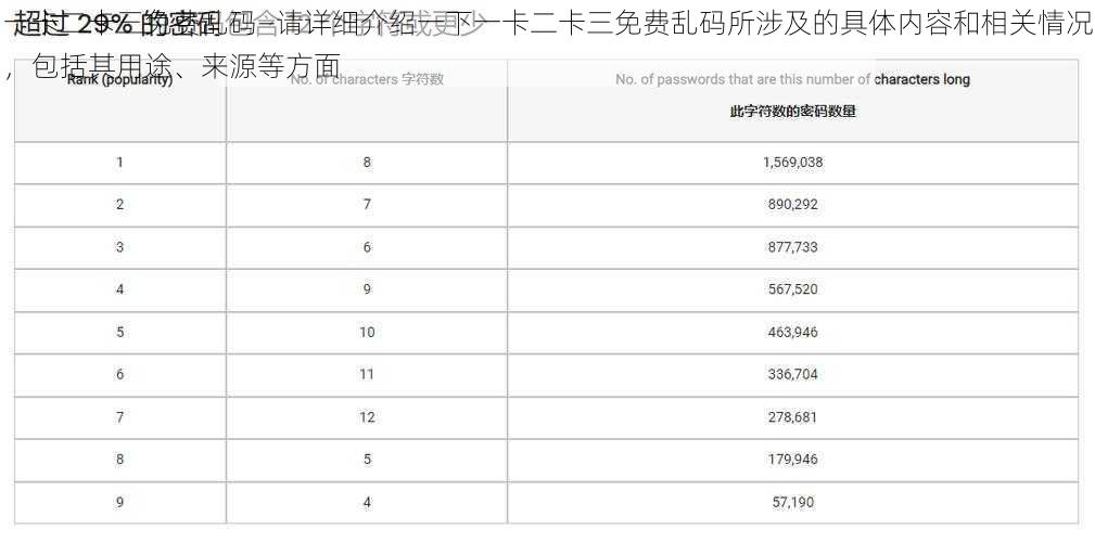 一卡二卡三免费乱码—请详细介绍一下一卡二卡三免费乱码所涉及的具体内容和相关情况，包括其用途、来源等方面