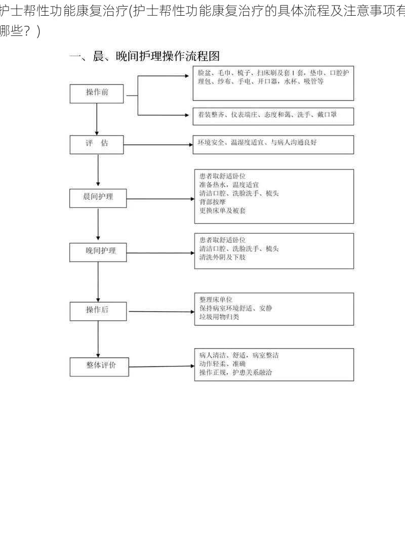 护士帮性功能康复治疗(护士帮性功能康复治疗的具体流程及注意事项有哪些？)