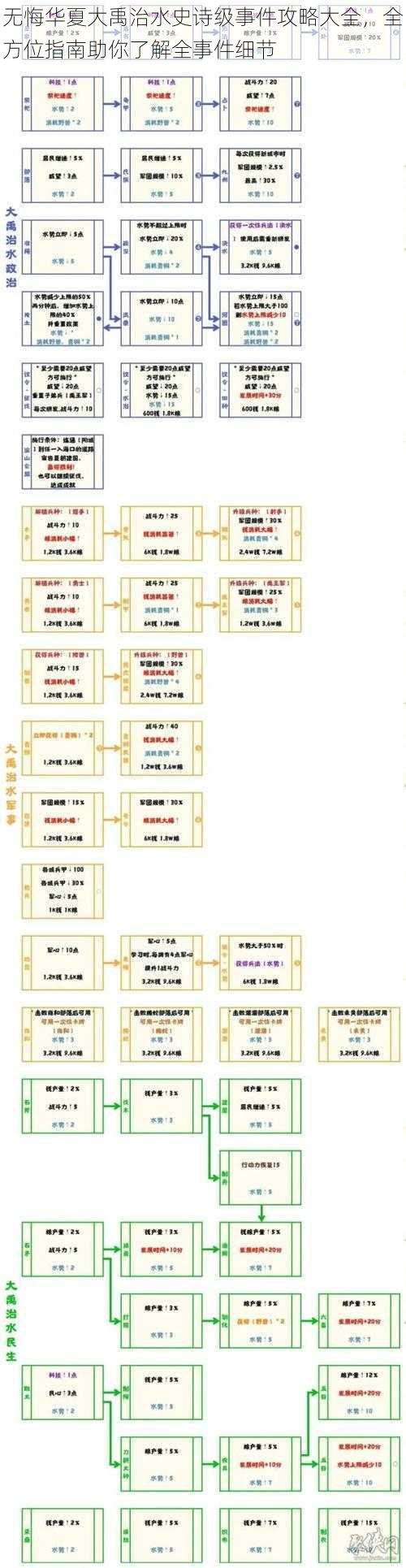 无悔华夏大禹治水史诗级事件攻略大全，全方位指南助你了解全事件细节