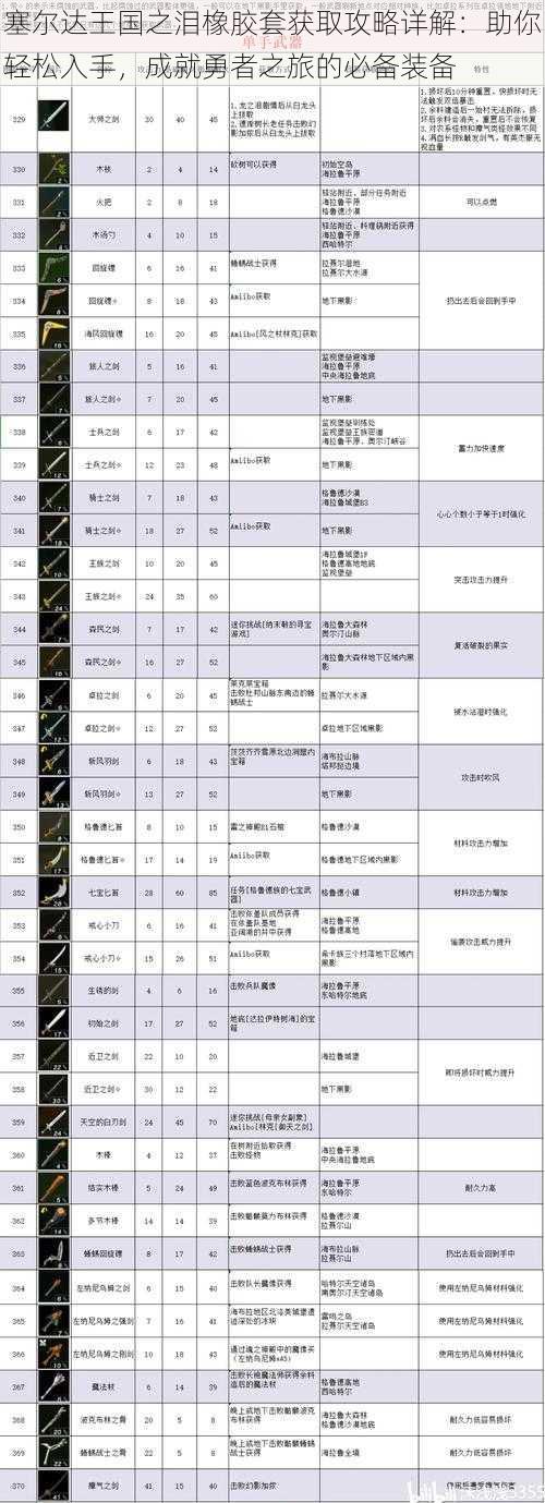 塞尔达王国之泪橡胶套获取攻略详解：助你轻松入手，成就勇者之旅的必备装备