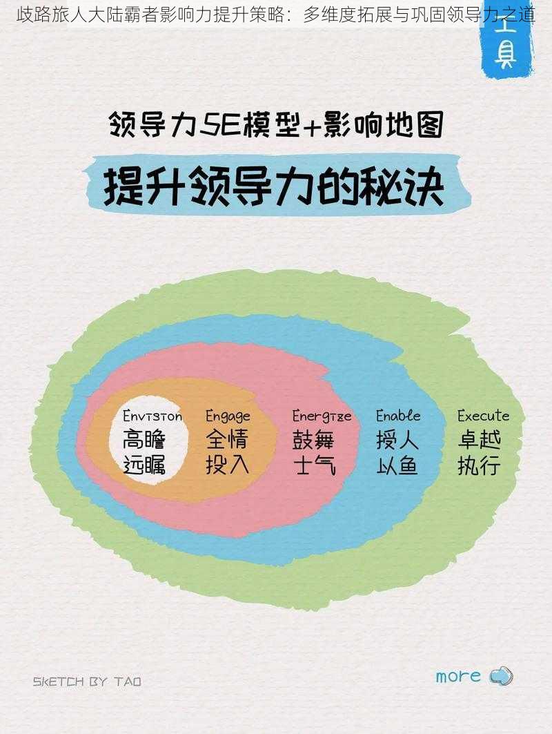 歧路旅人大陆霸者影响力提升策略：多维度拓展与巩固领导力之道