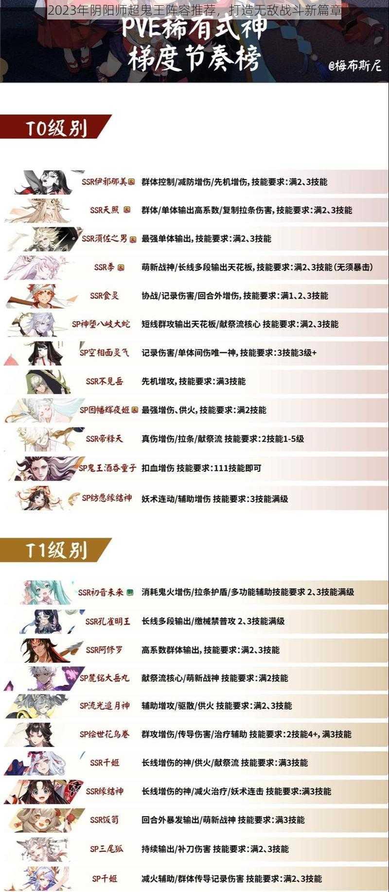 2023年阴阳师超鬼王阵容推荐，打造无敌战斗新篇章