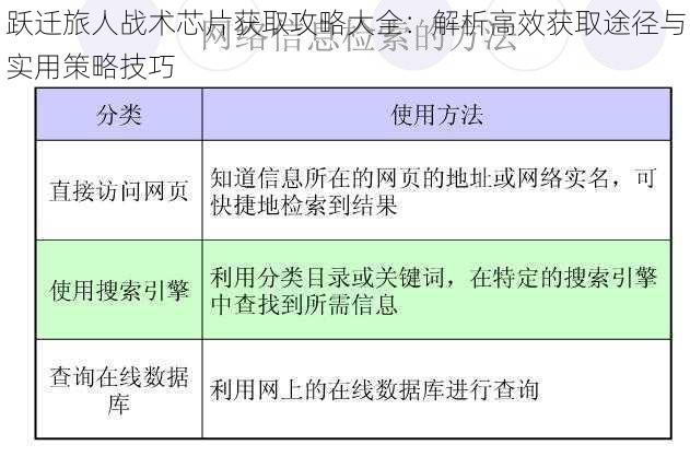 跃迁旅人战术芯片获取攻略大全：解析高效获取途径与实用策略技巧