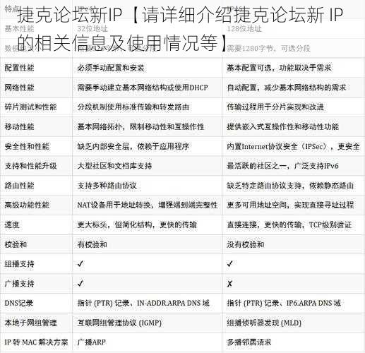 捷克论坛新IP【请详细介绍捷克论坛新 IP 的相关信息及使用情况等】