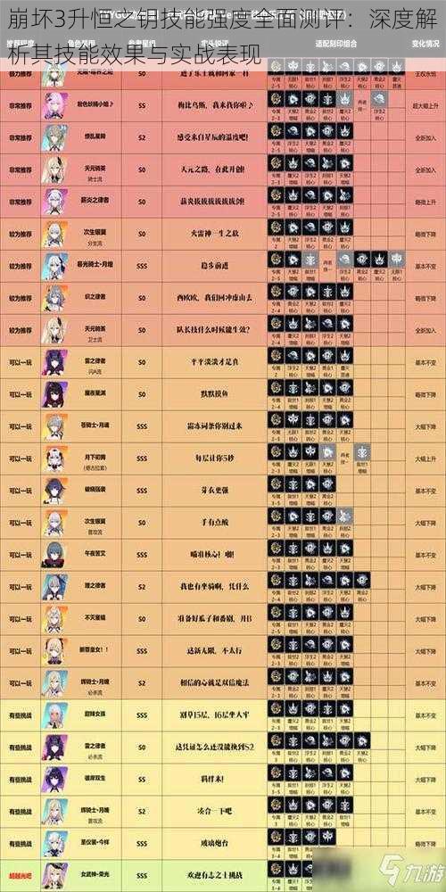 崩坏3升恒之钥技能强度全面测评：深度解析其技能效果与实战表现