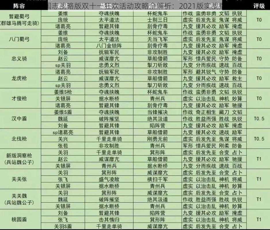 三国志战略版双十一狂欢活动攻略全解析：2021版实战指南