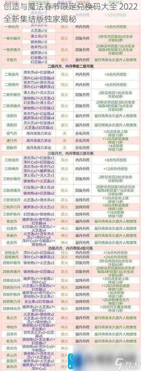 创造与魔法春节限定兑换码大全 2022全新集结版独家揭秘