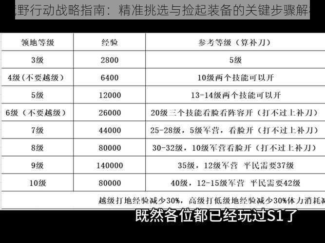 荒野行动战略指南：精准挑选与捡起装备的关键步骤解析