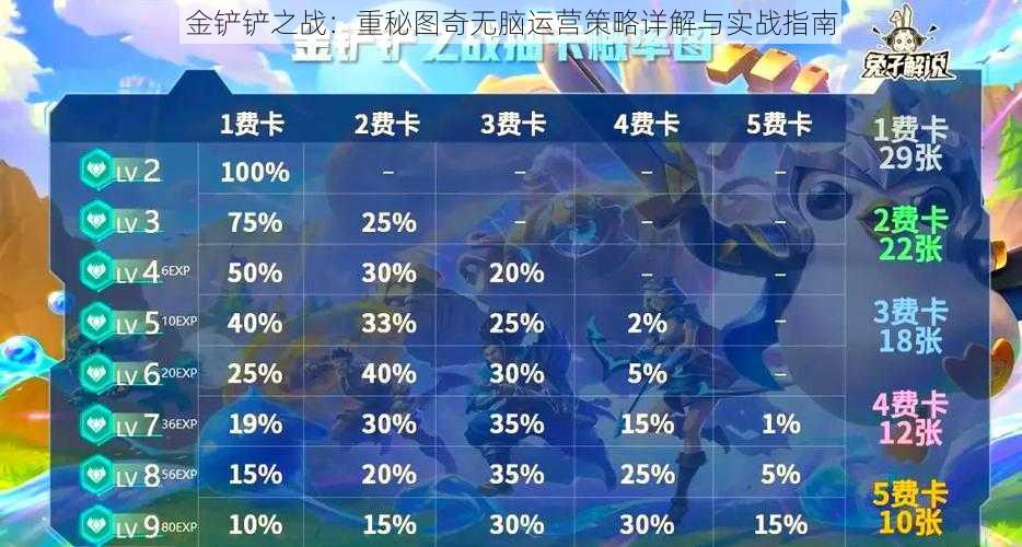 金铲铲之战：重秘图奇无脑运营策略详解与实战指南