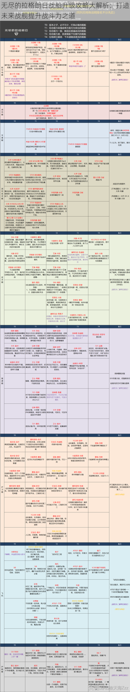 无尽的拉格朗日战船升级攻略大解析：打造未来战舰提升战斗力之道