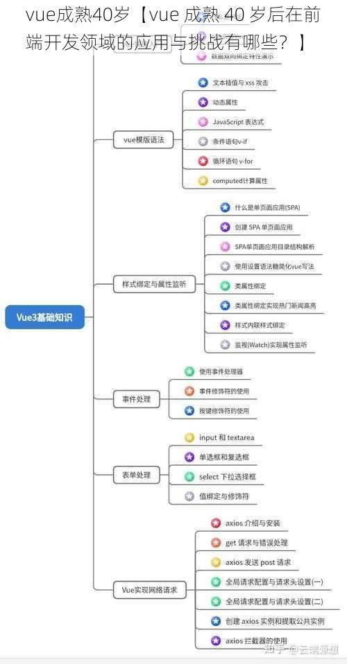 vue成熟40岁【vue 成熟 40 岁后在前端开发领域的应用与挑战有哪些？】