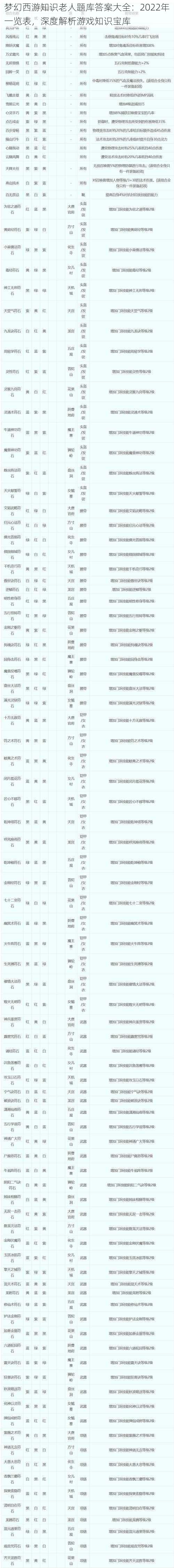 梦幻西游知识老人题库答案大全：2022年一览表，深度解析游戏知识宝库