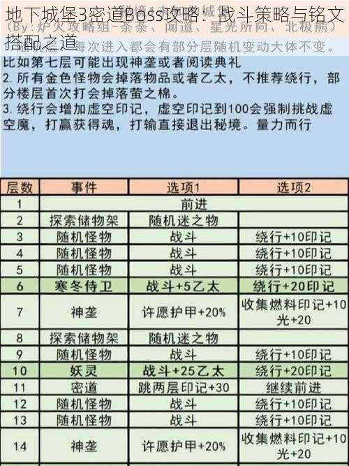 地下城堡3密道Boss攻略：战斗策略与铭文搭配之道