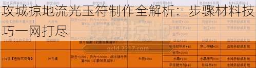 攻城掠地流光玉符制作全解析：步骤材料技巧一网打尽