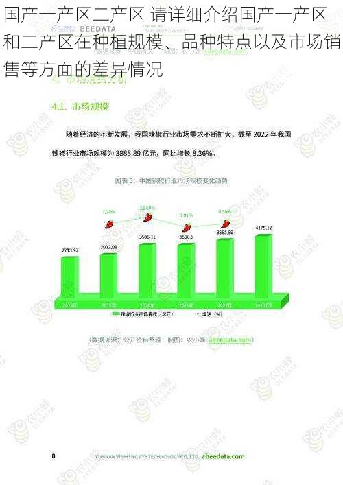 国产一产区二产区 请详细介绍国产一产区和二产区在种植规模、品种特点以及市场销售等方面的差异情况