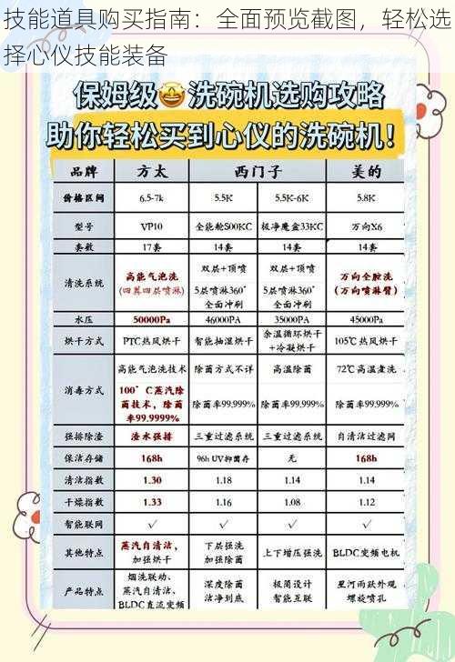 技能道具购买指南：全面预览截图，轻松选择心仪技能装备