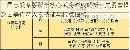 三国志战略版群雄核心武将深度解析：关羽曹操赵云等传奇人物技能与特点揭秘