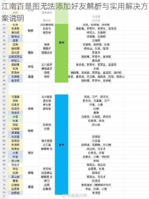 江南百景图无法添加好友解析与实用解决方案说明