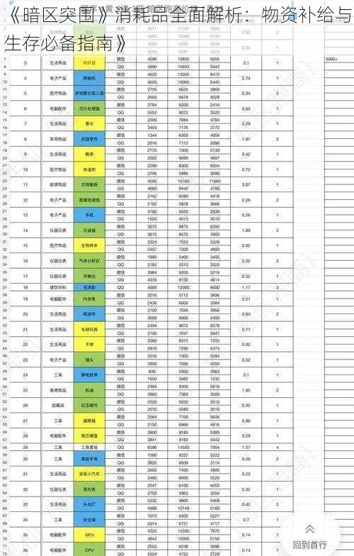 《暗区突围》消耗品全面解析：物资补给与生存必备指南》