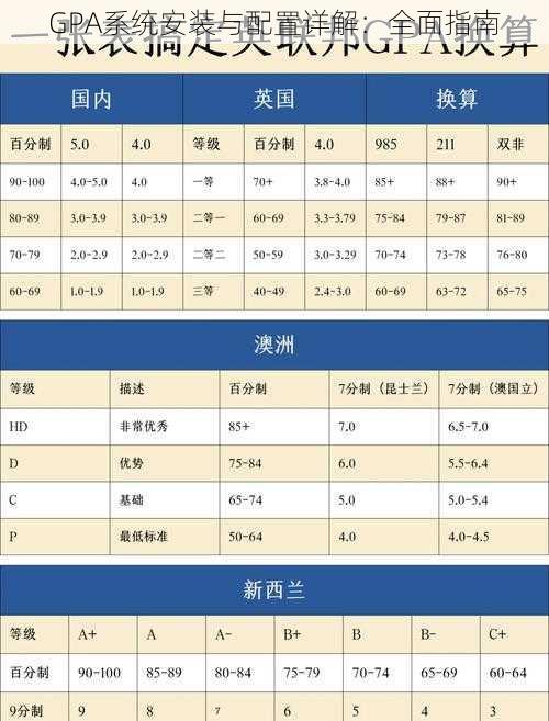 GPA系统安装与配置详解：全面指南