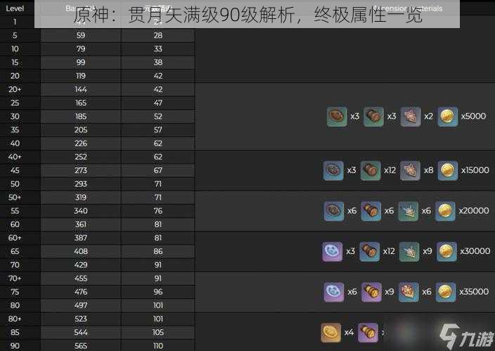 原神：贯月矢满级90级解析，终极属性一览